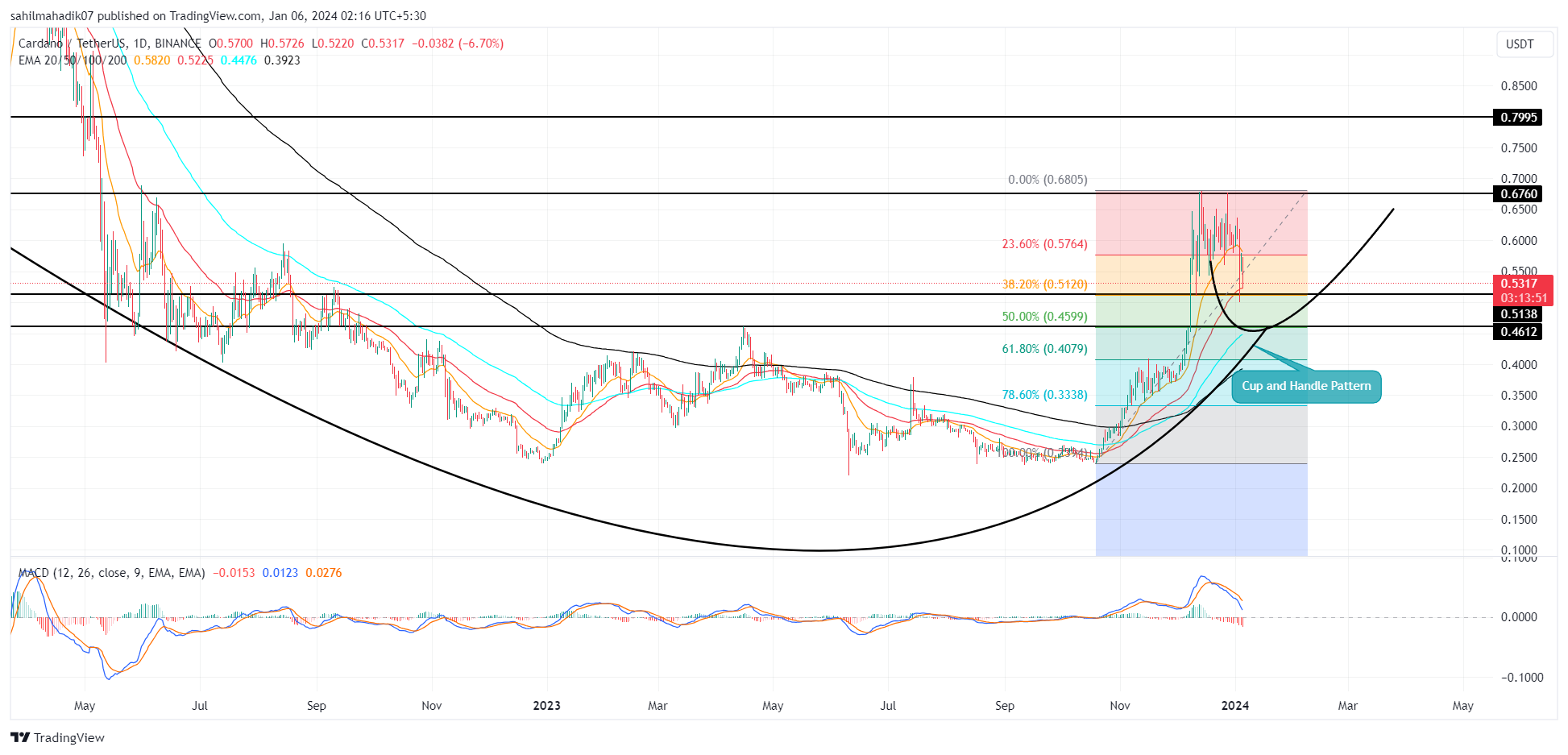 Where to buy Haven (XHV) | Coin Insider