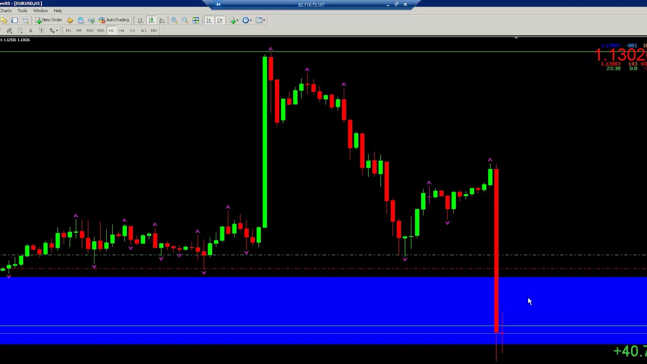 Buy the 'Hamilton MT4' Trading Robot (Expert Advisor) for MetaTrader 4 in MetaTrader Market