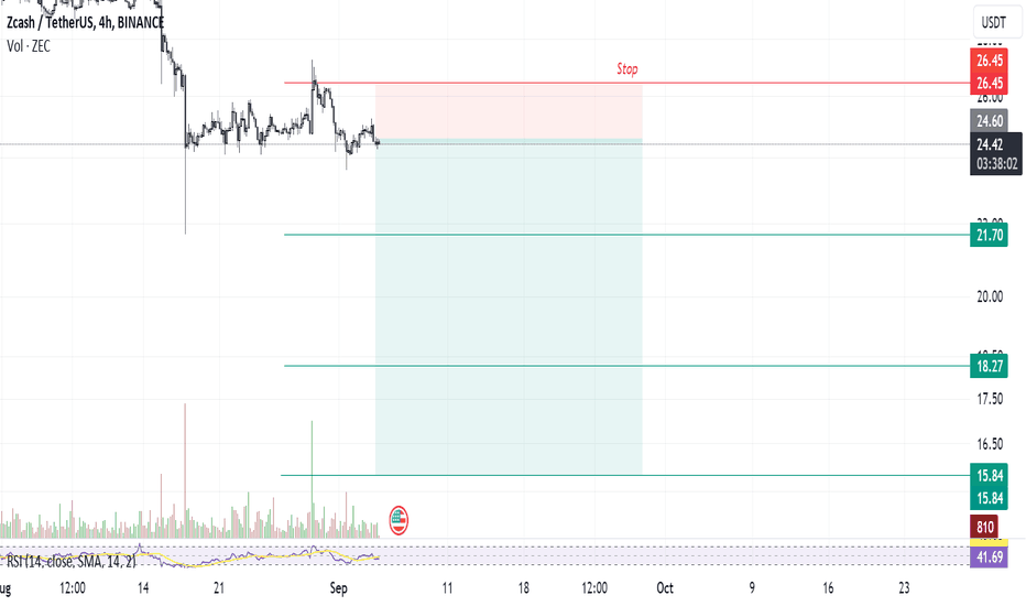 ZECUSD - Zcash Price Chart — TradingView