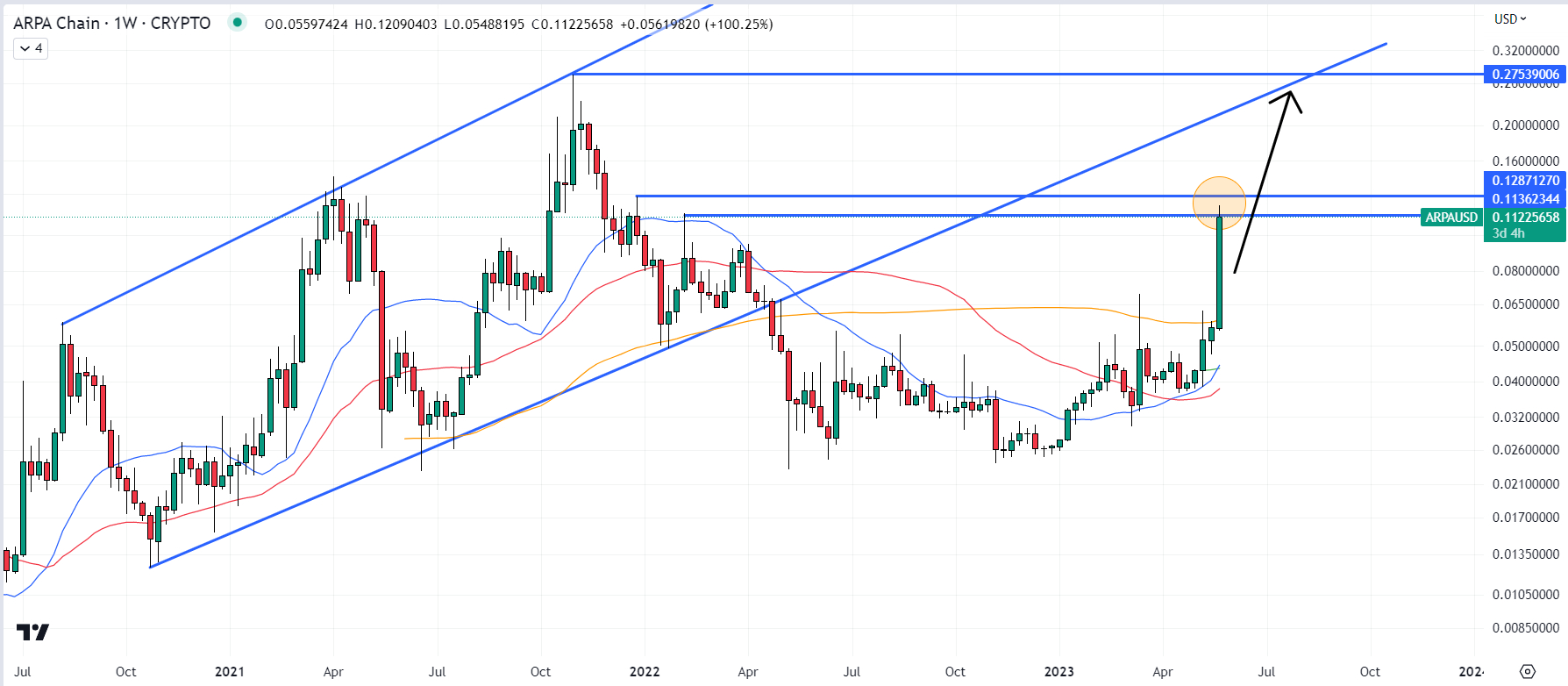 Nash (NEX) Price Prediction for - - - - BitScreener