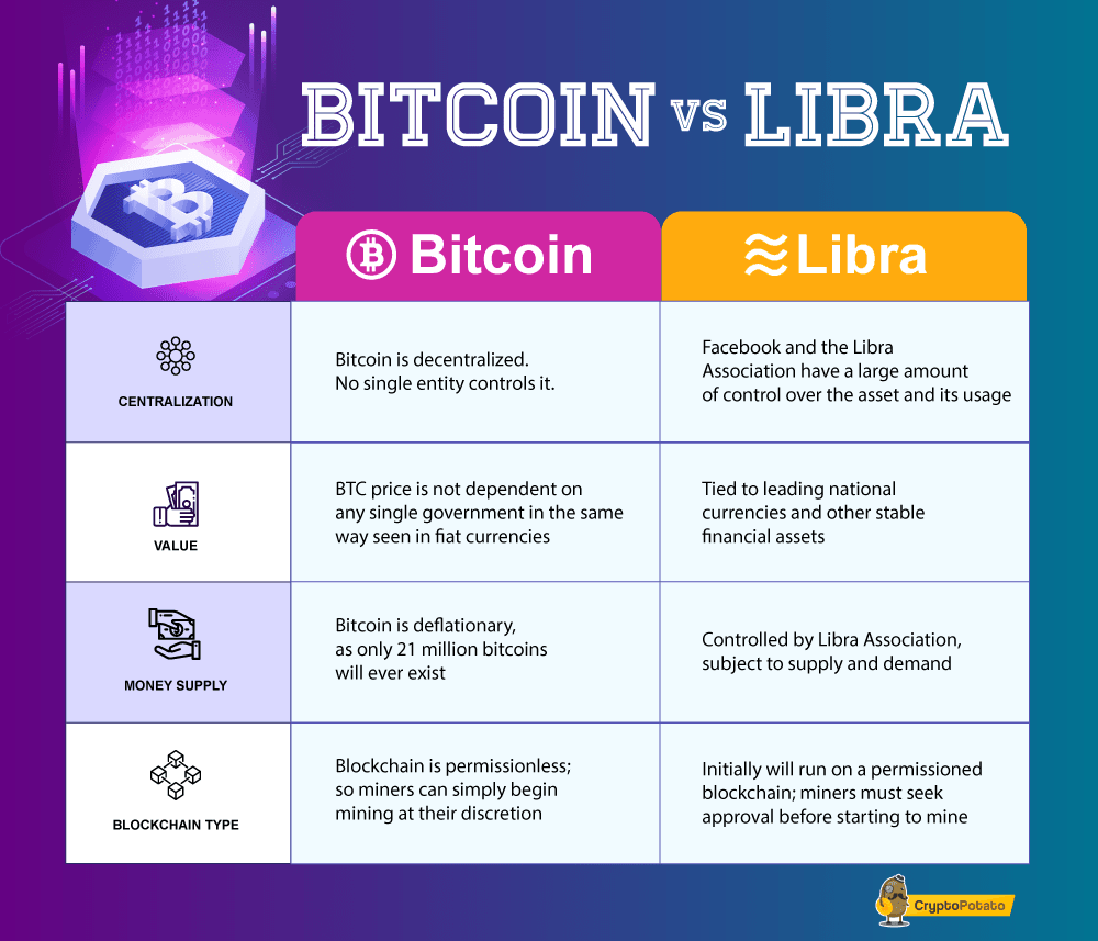 Facebook announces Libra cryptocurrency: All you need to know | TechCrunch