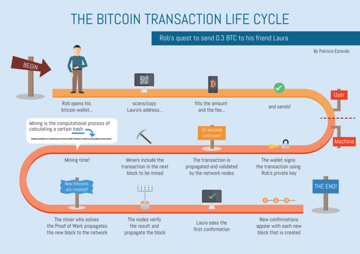 Bitcoin - Wikipedia