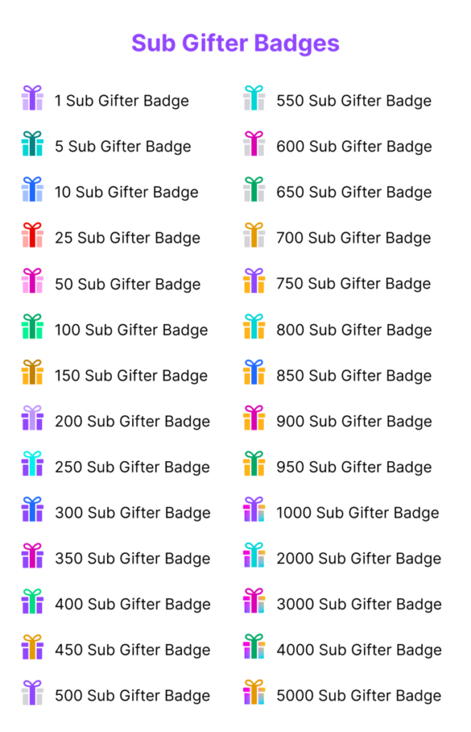 Channel Points Guide for Viewers