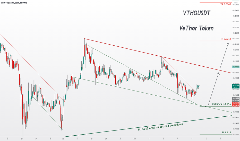 Page 20 VTHOUSDT Perpetual Contract Trade Ideas — BYBIT:VTHOUSDT.P — TradingView