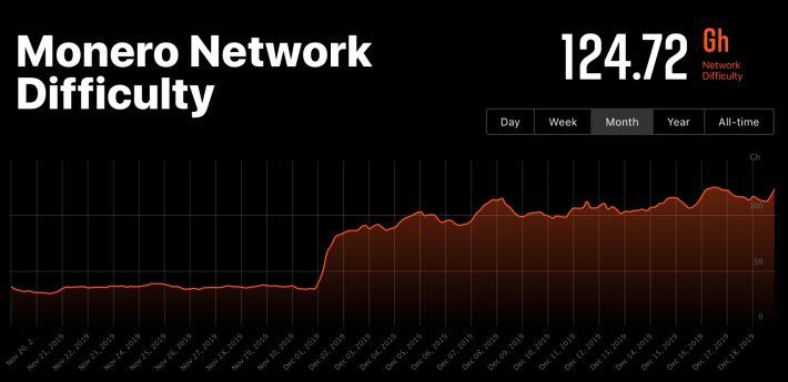 Mining Difficulty and Network Hashrate Explained - Crypto Mining Blog