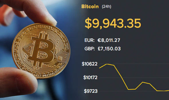 Bitcoin price live today (01 Mar ) - Why Bitcoin price is falling by % today | ET Markets