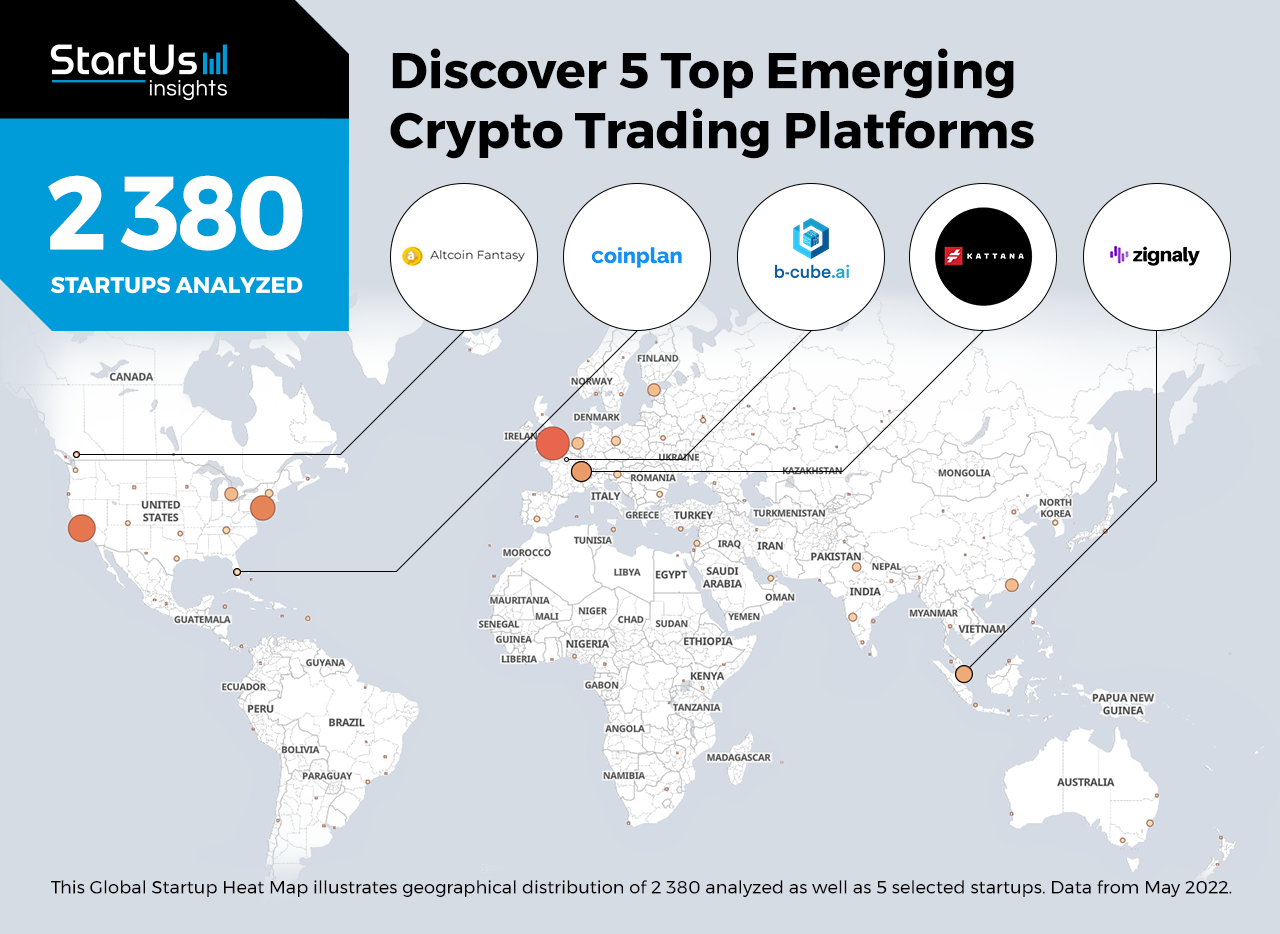 Best Crypto Exchanges & Apps: Top Cryptocurrency Trading Platforms in 