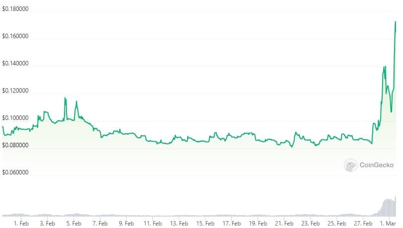 BTC to PLN (Bitcoin to Zloty) FX Convert