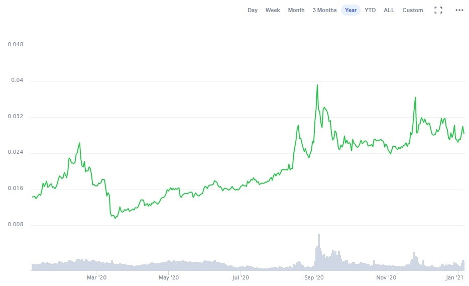 TRON (TRX) Price Prediction , , , , 