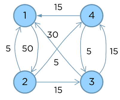 RAIK Data Structures & Algorithms - ppt video online download