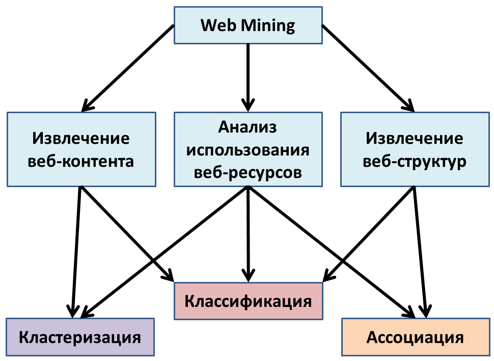 AMC Consultants - Mining Consulting & Engineering, Smart Mining Service