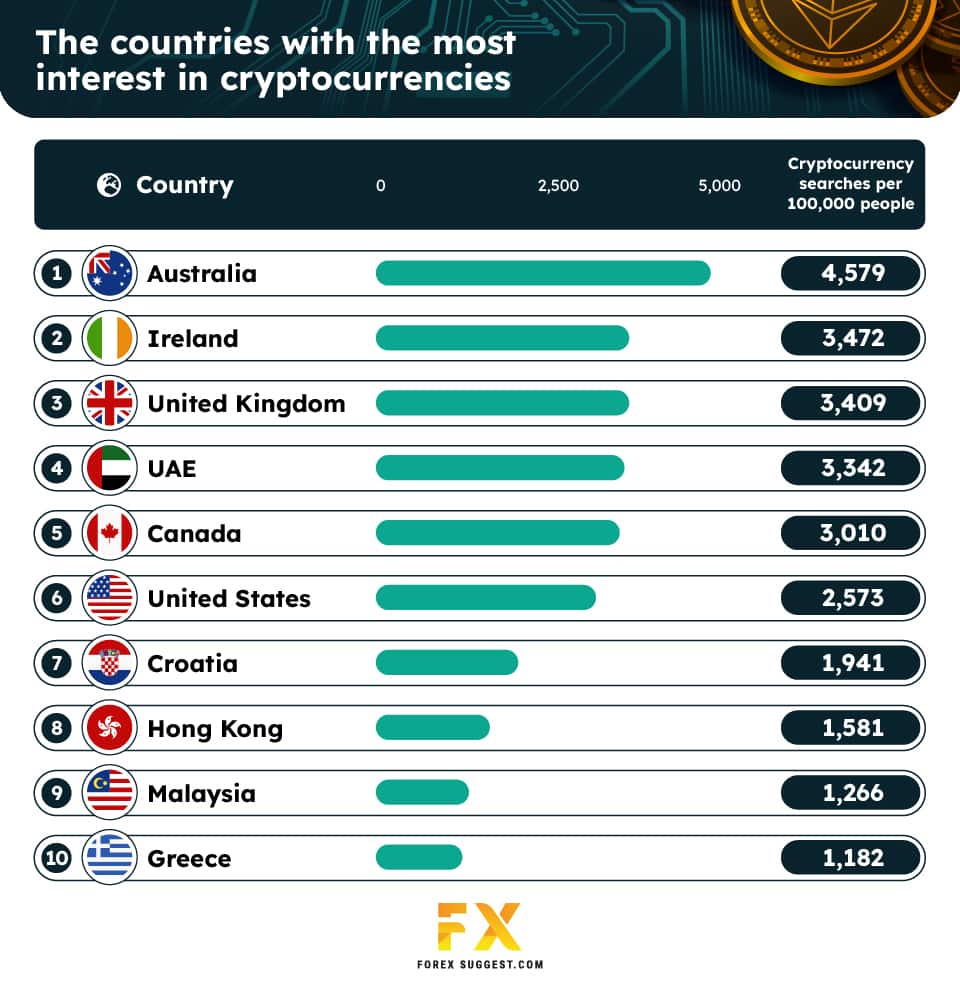 These countries rank the highest in cryptocurrency adoption - Bitcoin Schweiz News