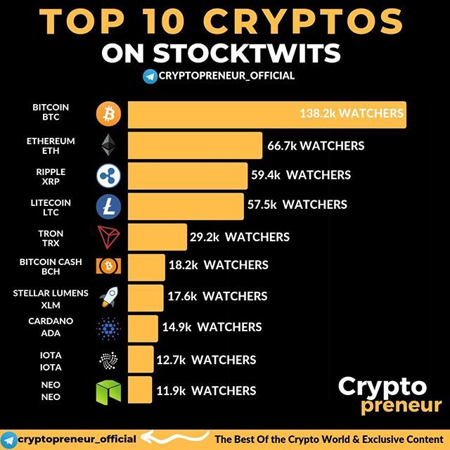 List Of Blockchain Stocks To Buy