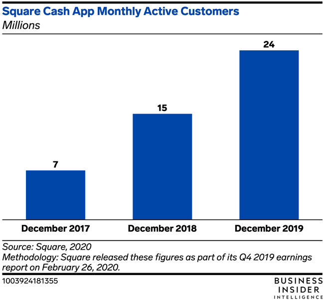 Solved: Q&A with the Cash App Pay product team: Ask us any - The Seller Community