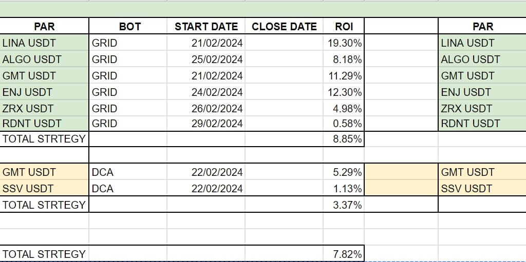 ZRX/USDT - 0xproject BINANCE exchange charts 1 month