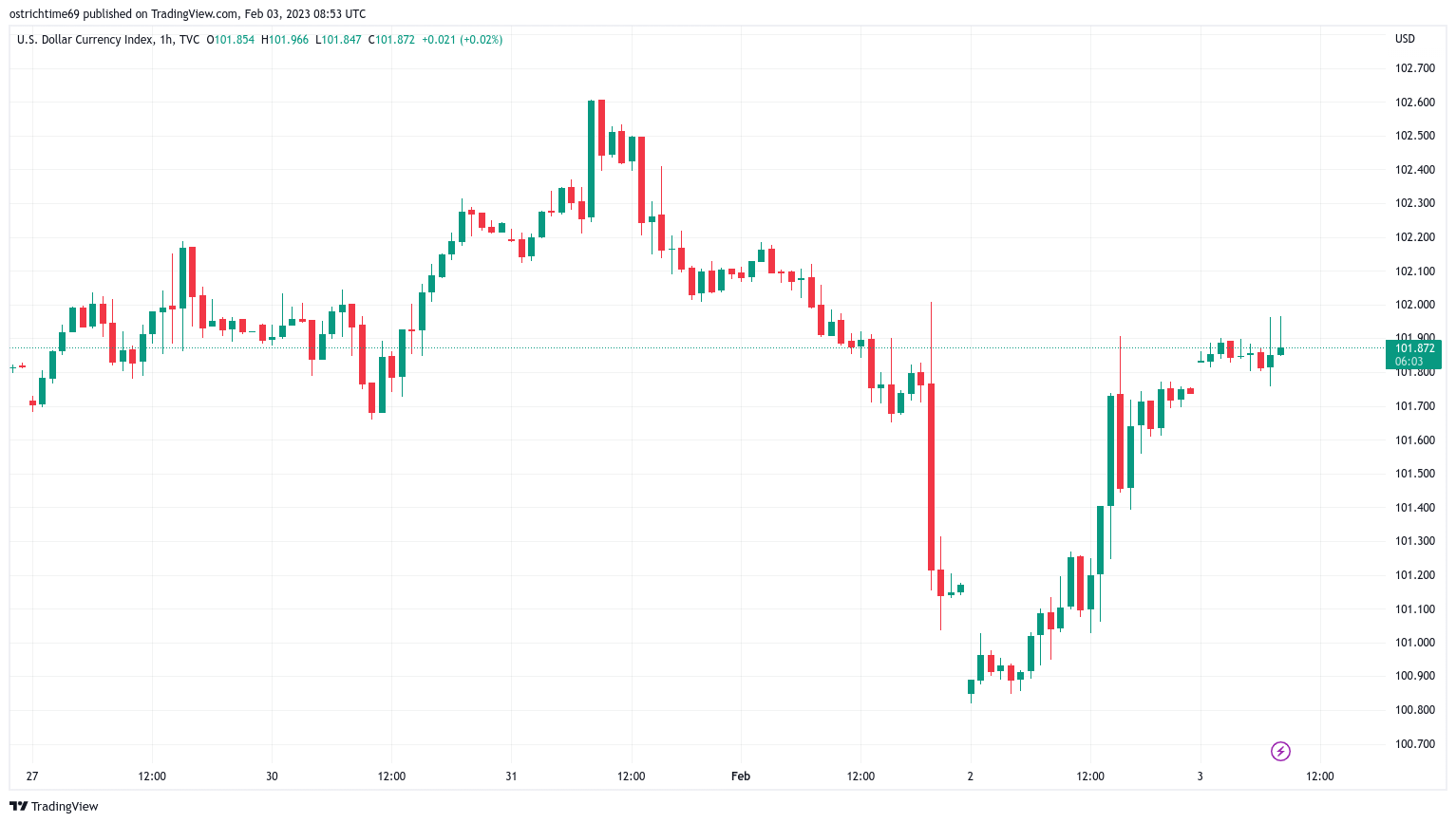 Bitcoin Price | BTC Price Index and Live Chart - CoinDesk