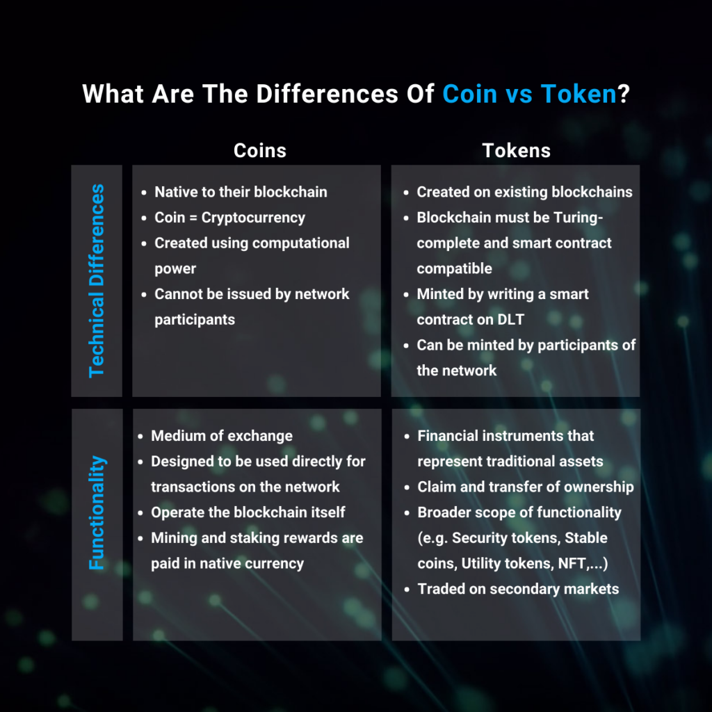 Coin VS Token: How Do They Differ?