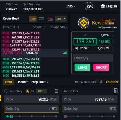 Binance Coin Profit Calculator | CoinCodex