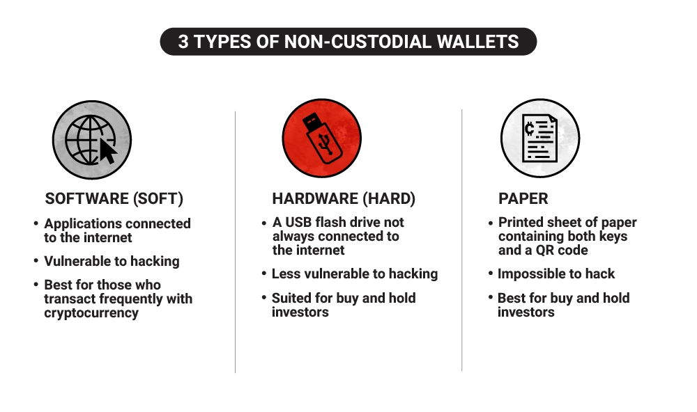 What Is a Paper Wallet? - Uses, Benefits & Disadvantages