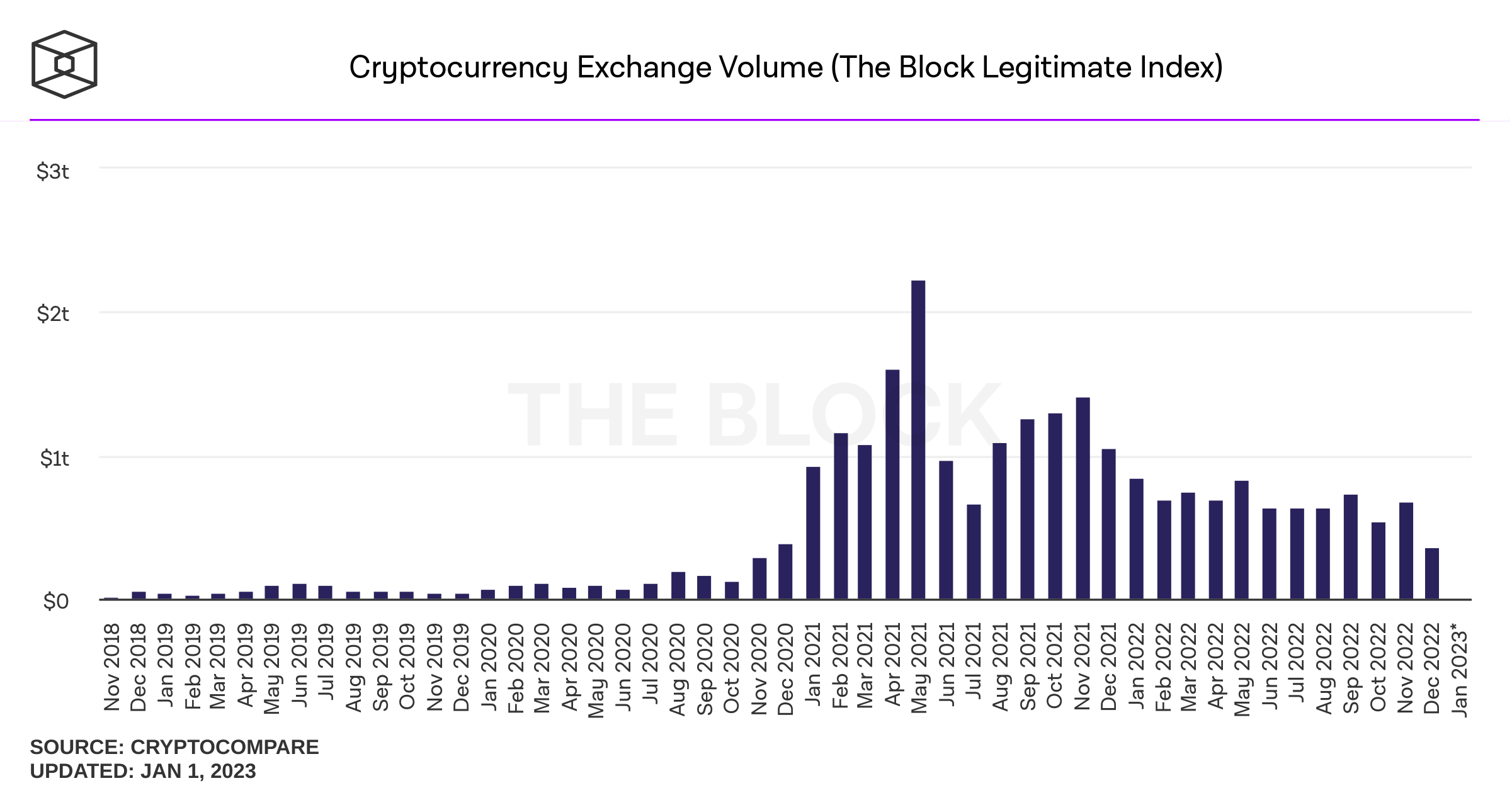 Crypto Trading Volume Tracker | CoinCodex