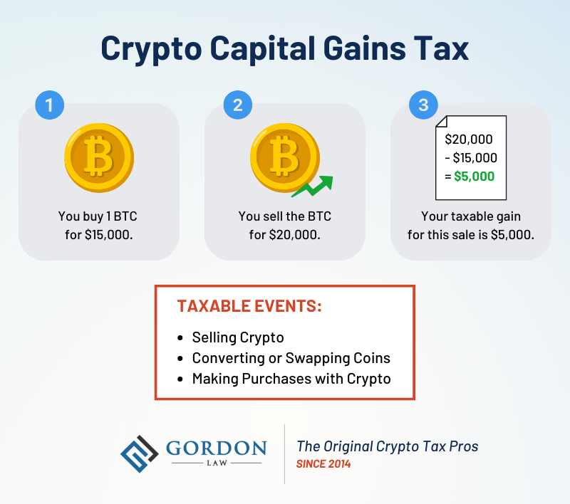 What Is Cryptocurrency? How Does Crypto Impact Taxes? | H&R Block