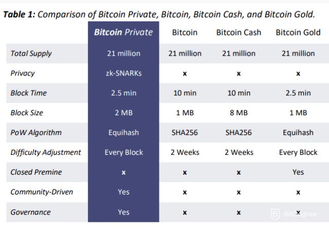 What Caused The Bitcoin Cash Hard Fork