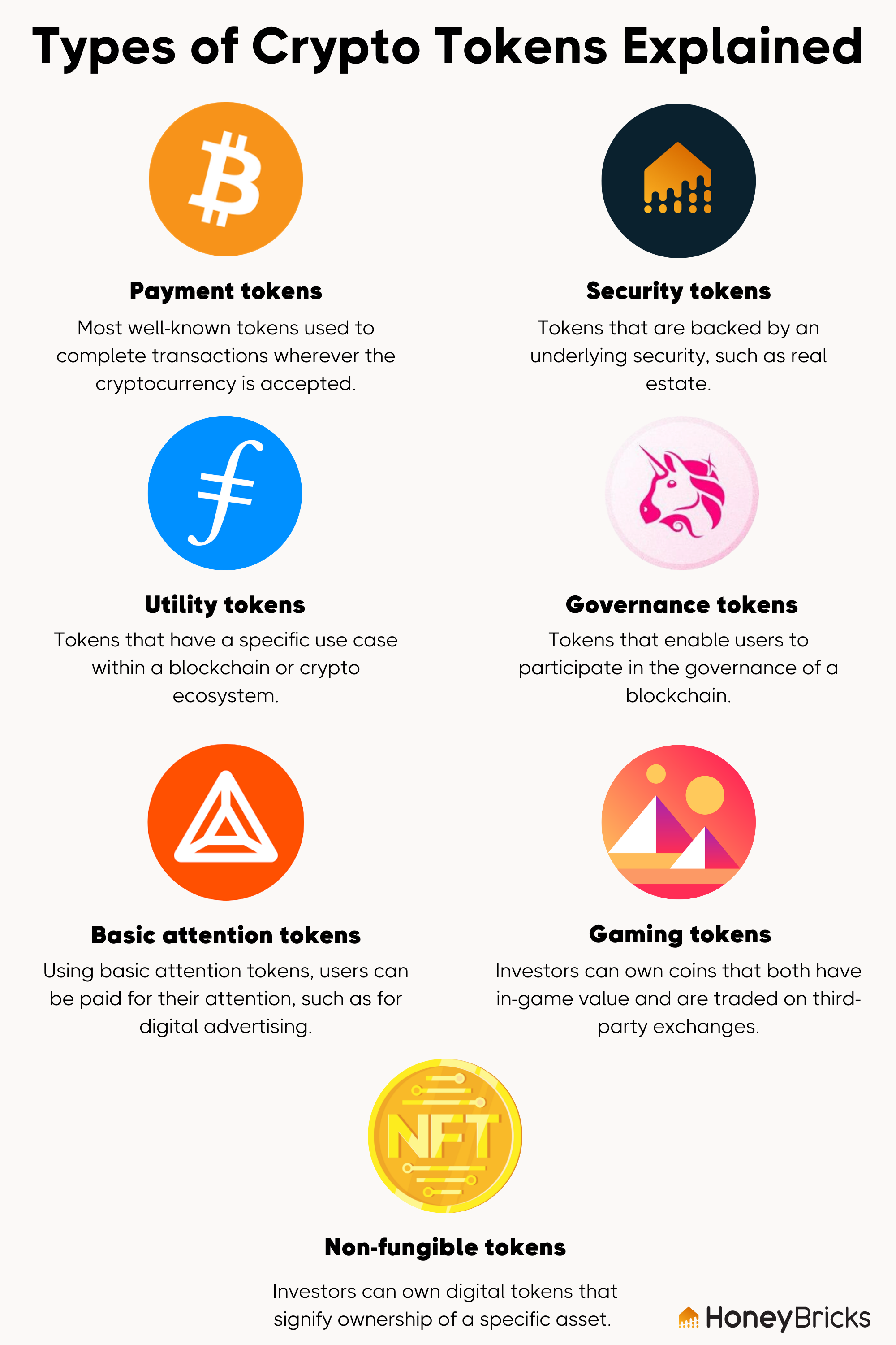 10 Rules of Investing in Crypto