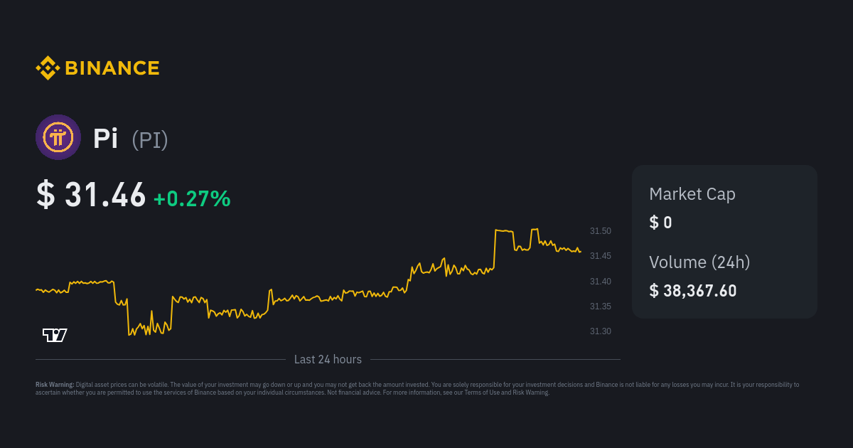 Pi Network (PI) Price Prediction , – | CoinCodex