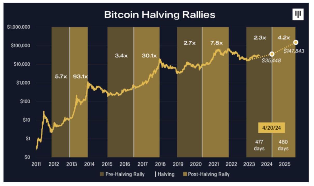 Bitcoin (BTC) Kurs Prognose bis - 