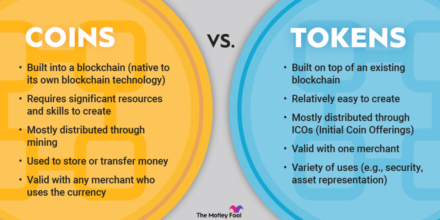 The Basics about Cryptocurrency | CTS