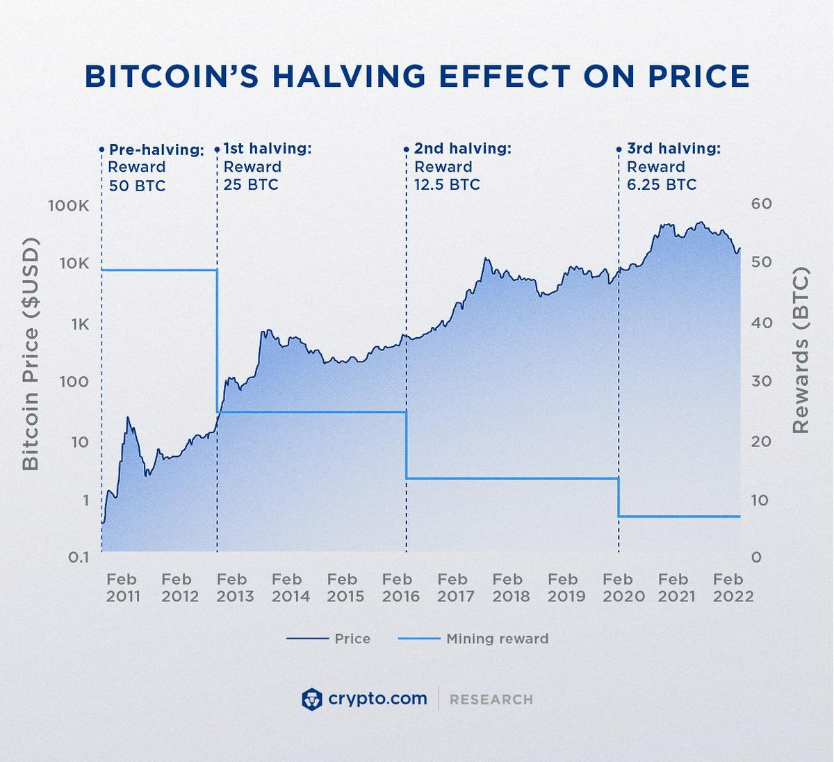 BTC USD — Bitcoin-Preis und Chart — TradingView