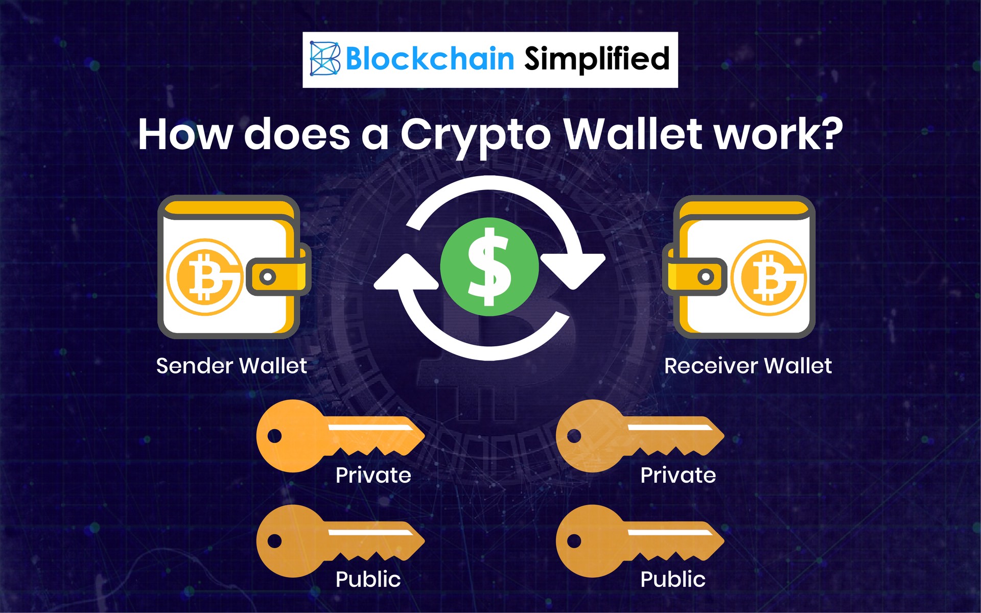 Cryptocurrency wallet - Wikipedia