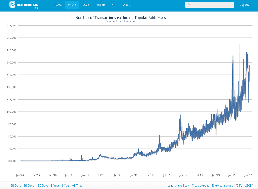 History of bitcoin - Wikipedia