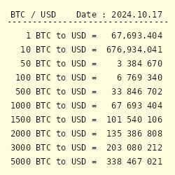 5 USD to BTC exchange rate - How much is US Dollar in Bitcoin?