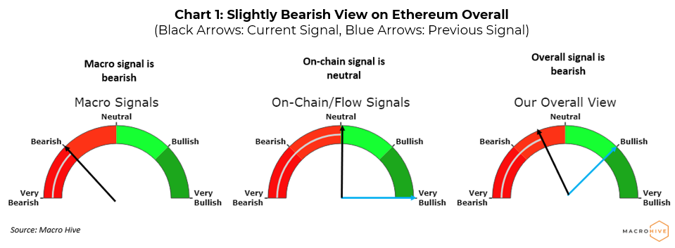 Ethereum price history Mar 9, | Statista