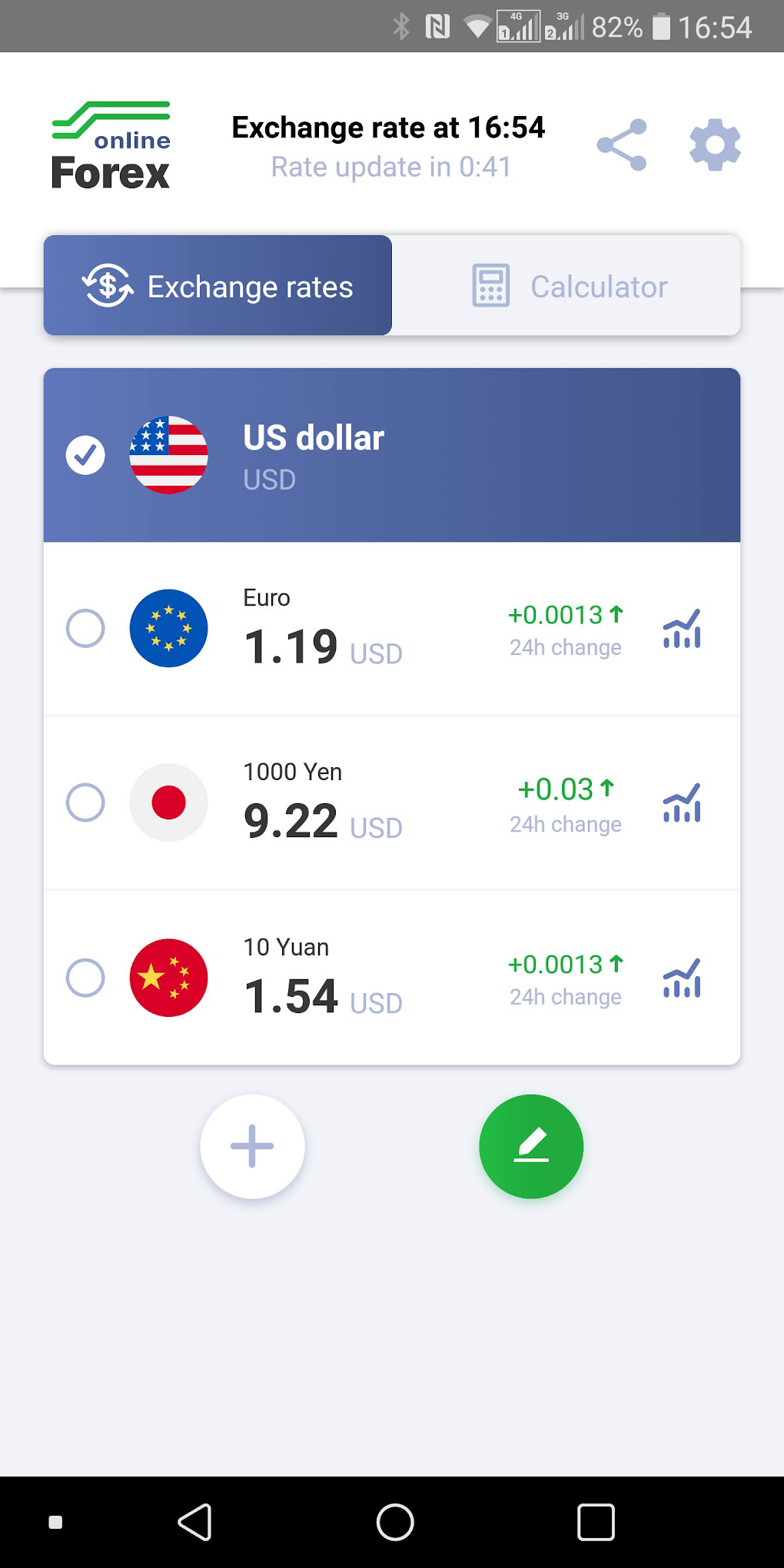 Shopify Help Center | Currency conversions and exchange rates