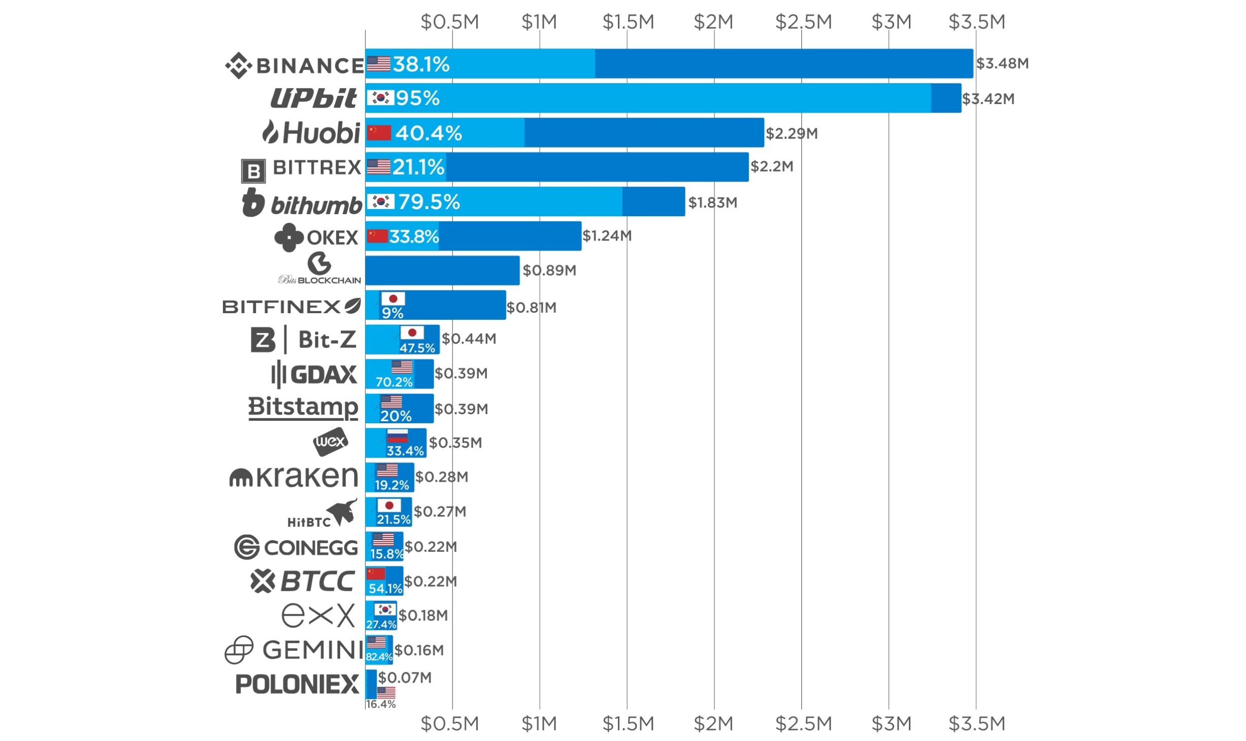 Top Cryptocurrency Derivatives Exchanges Ranked | CoinMarketCap