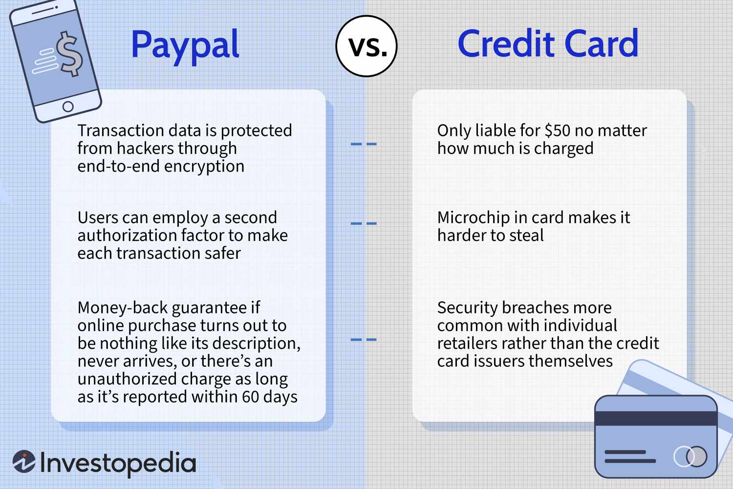 What Is a Virtual Credit Card Number? | PayPal US