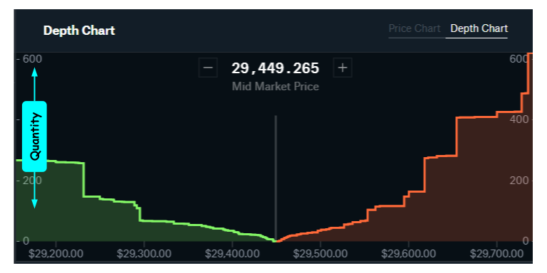 How can I create two multiple mountain chart like Binance ? | Android Chart Forums