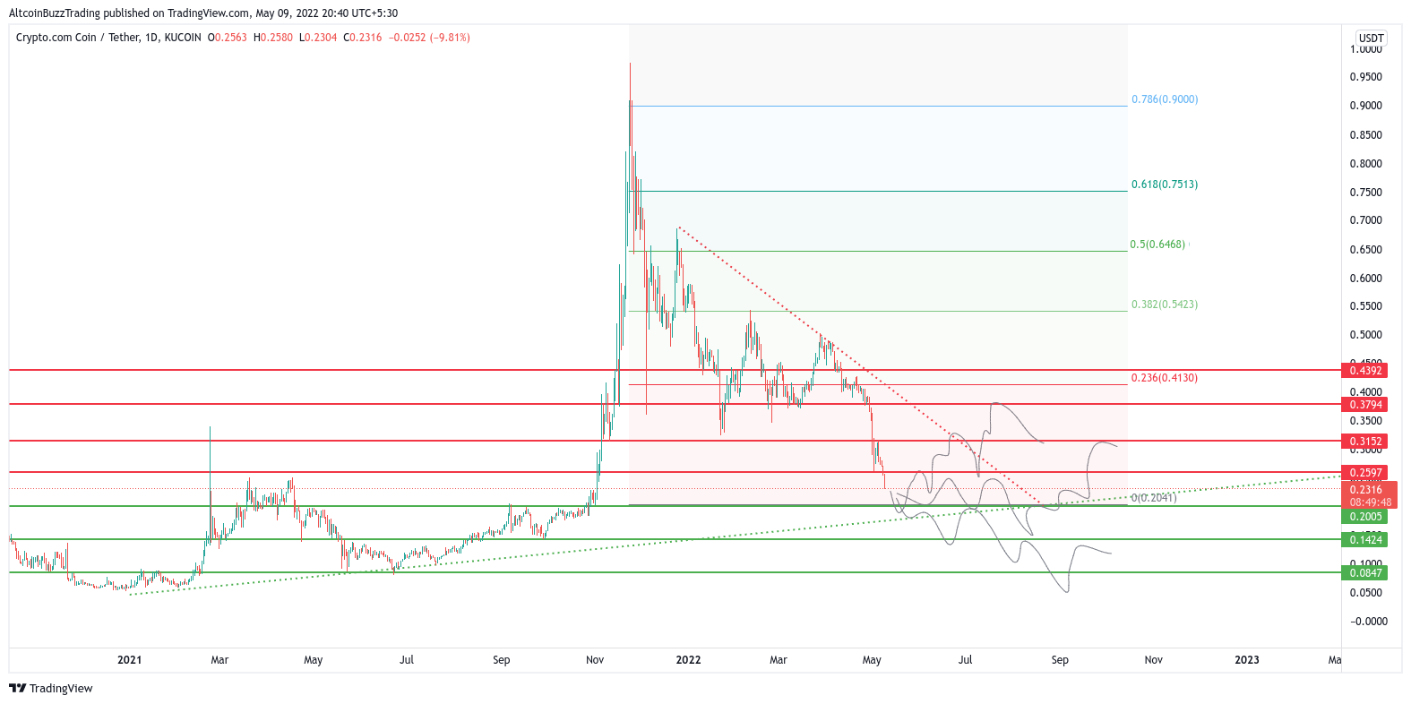 Cronos (CRO) Price Prediction - 