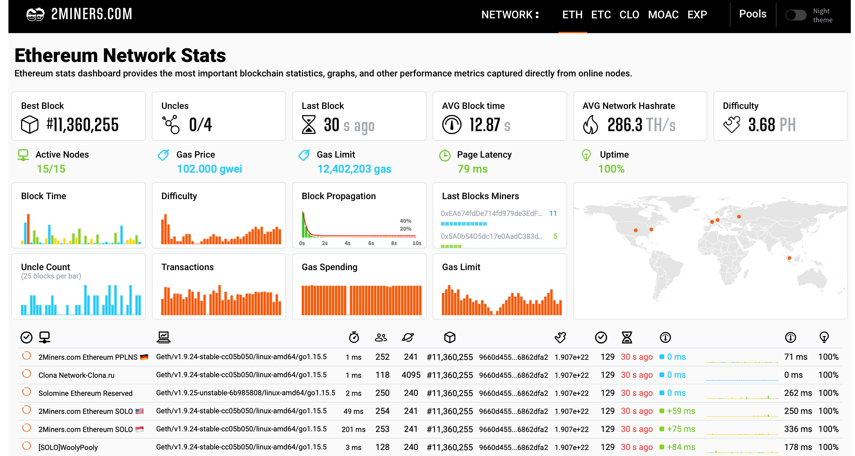 | Profit - bitcoinlove.fun