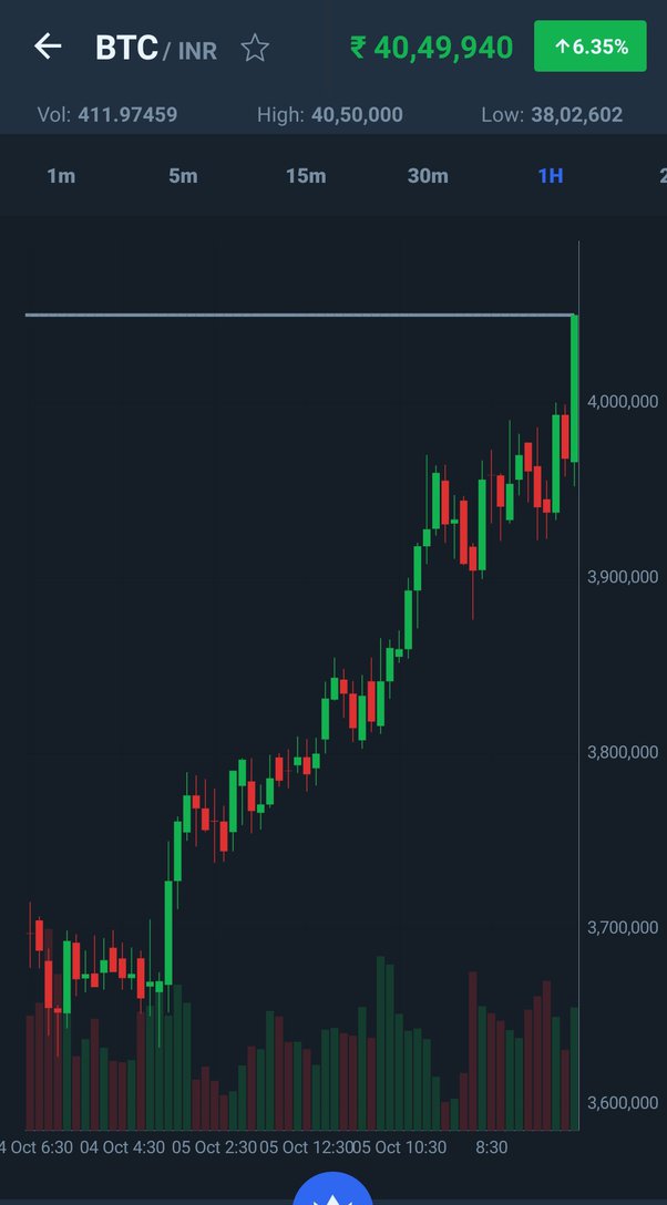 WazirX (WRX) Price Prediction , – | CoinCodex