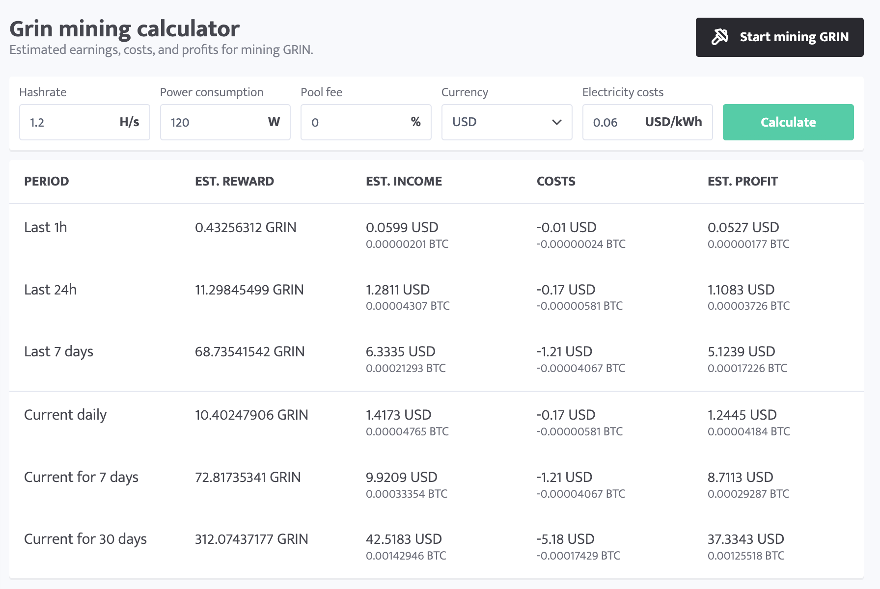 GRIN Network Hashrate Chart - 2Miners