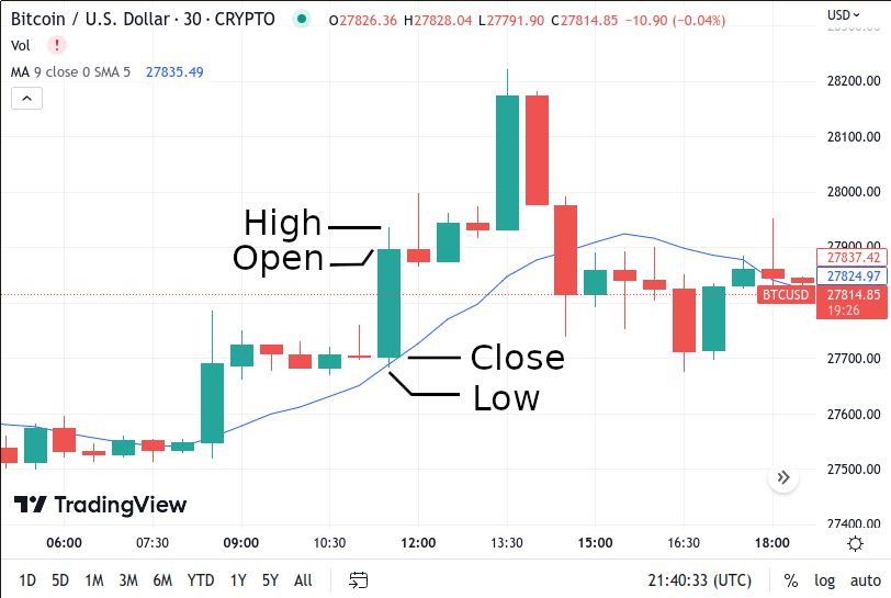 Cryptocurrency Market Today: News, Prices, Ideas — TradingView