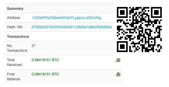 Bitcoin QR Code Generator - bitcoinlove.fun