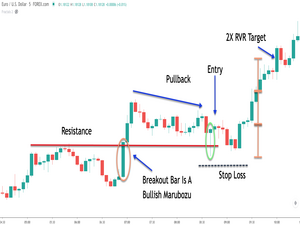 Scalp Trading in the Stock Market: Strategy, Meaning & Example