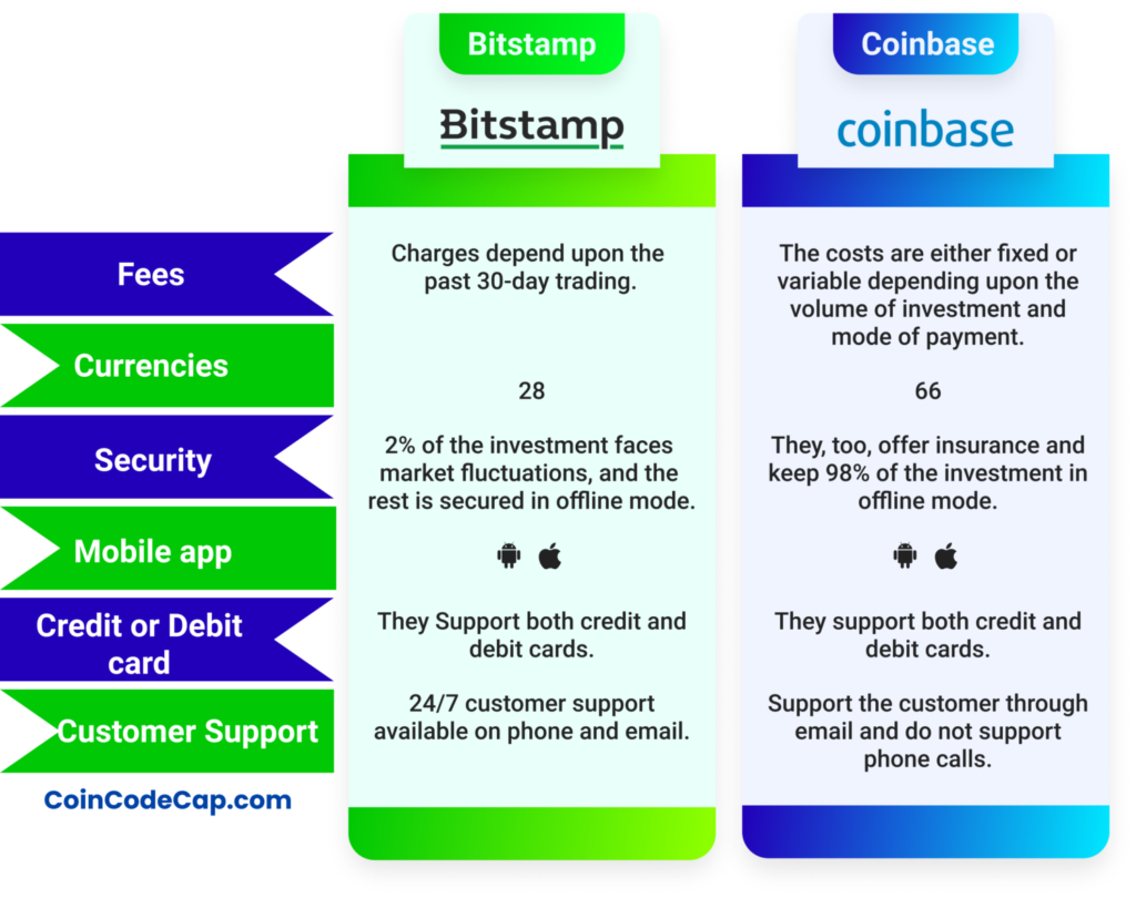 Coinbase vs Bitstamp - The Surprising Underdog?