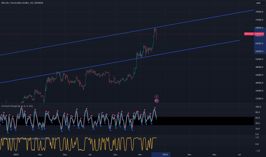 Bitcoin Price to AUD - BTC Price Index & Live Chart | The Top Coins