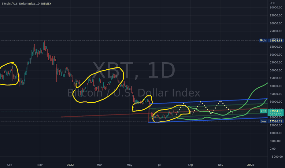 XBTUSD.P Charts and Quotes — TradingView