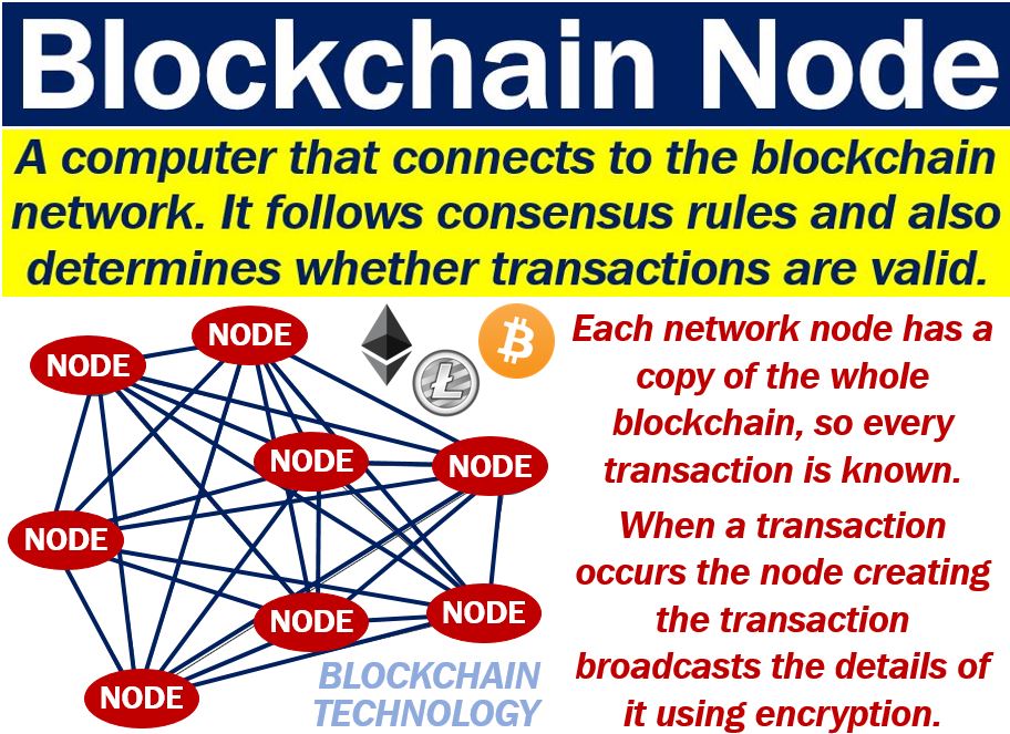 What’s a Blockchain Node?